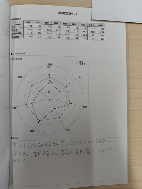 １学期