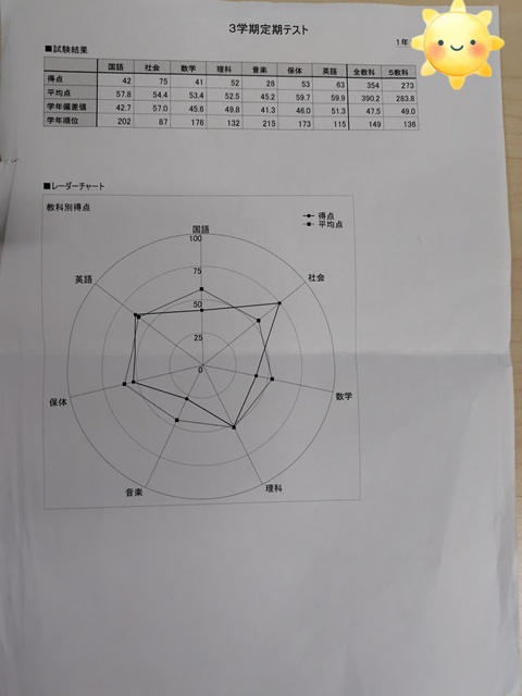 ３学期